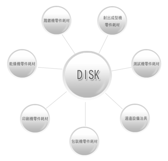  濺鍍機,射出機,測試機,印刷機,零件,耗材,光碟設備,光碟耗材